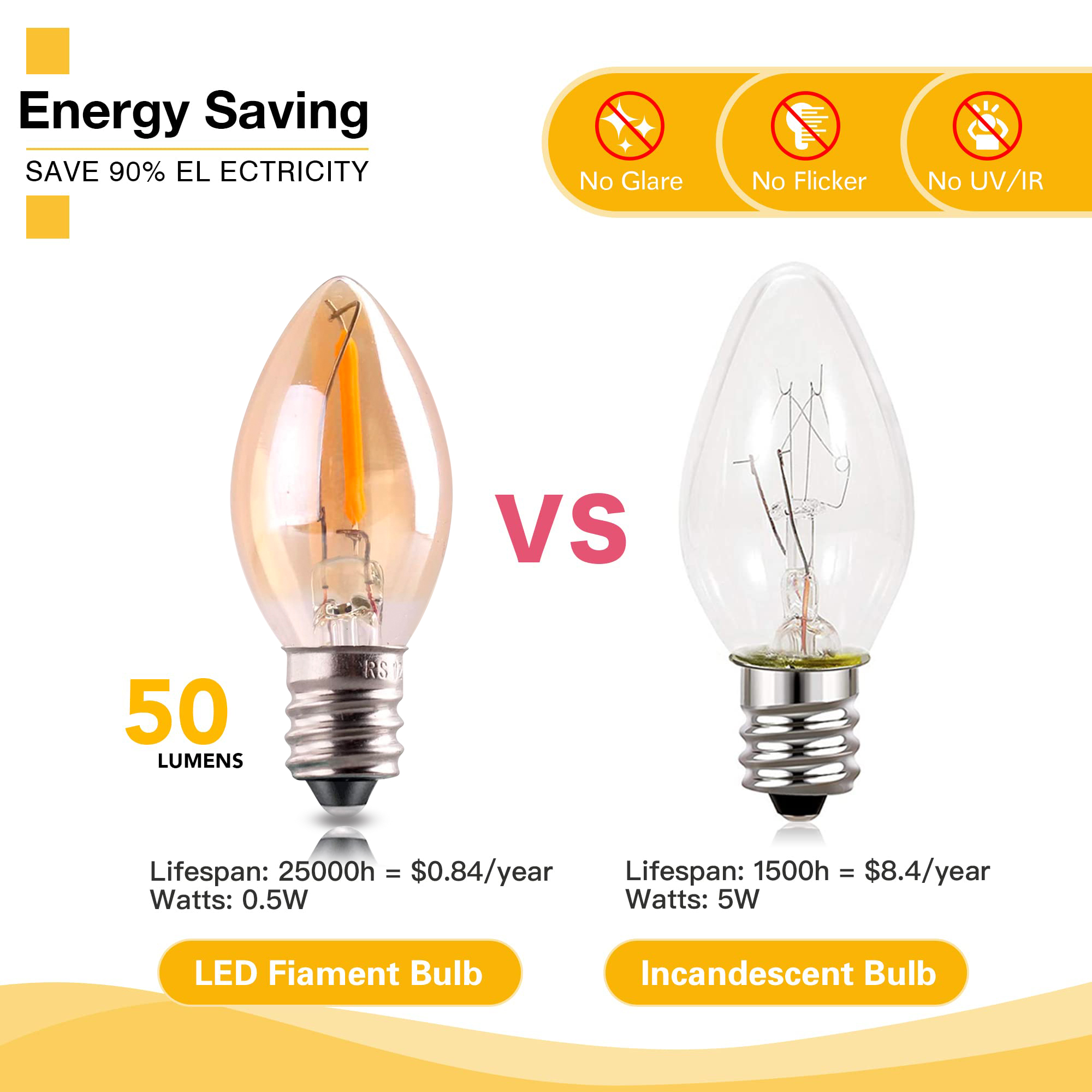 GANRILAND LED Night Light Bulb - Uv Inhibitor Candle 리뷰 및 가격